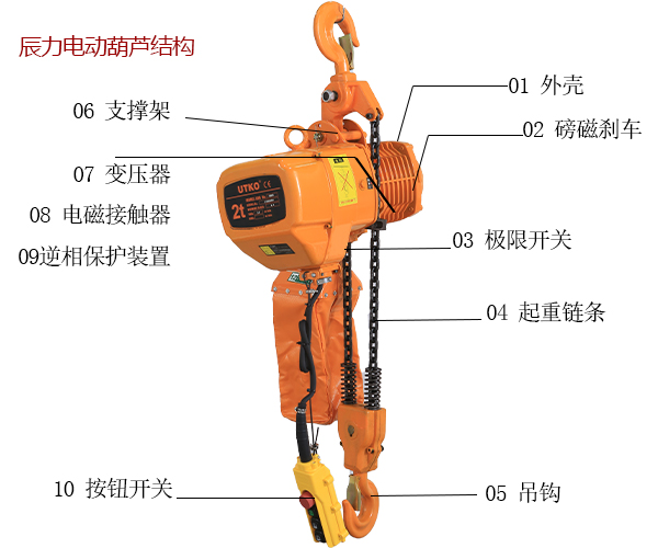電動葫蘆結構 電動葫蘆結構