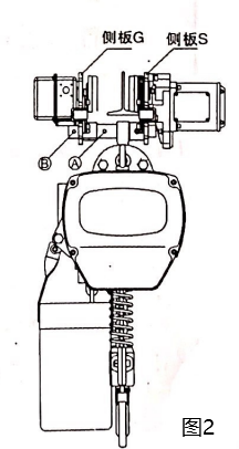 電動(dòng)葫蘆行車安裝圖 電動(dòng)葫蘆行車安裝圖